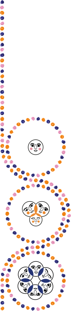 Superposition de trois cercles, contenant chacun des visages stylisés entourés de motifs circulaires faits de taches de peinture colorées.