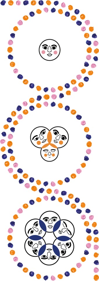 Superposition de trois cercles, contenant chacun des visages stylisés entourés de motifs circulaires faits de taches de peinture colorées.